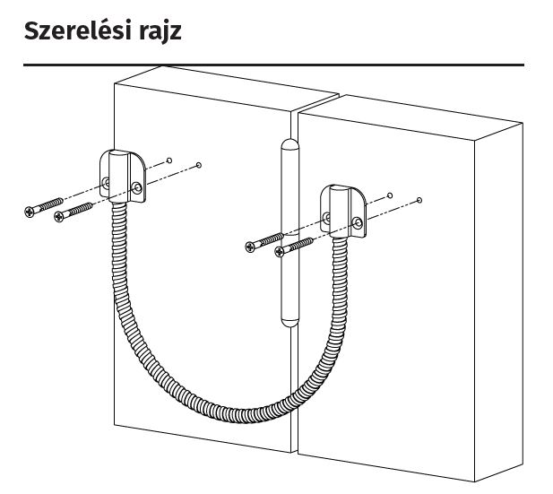 A DLK-403A   rozsdamentes acl kbeltvezet szerelse ajtra